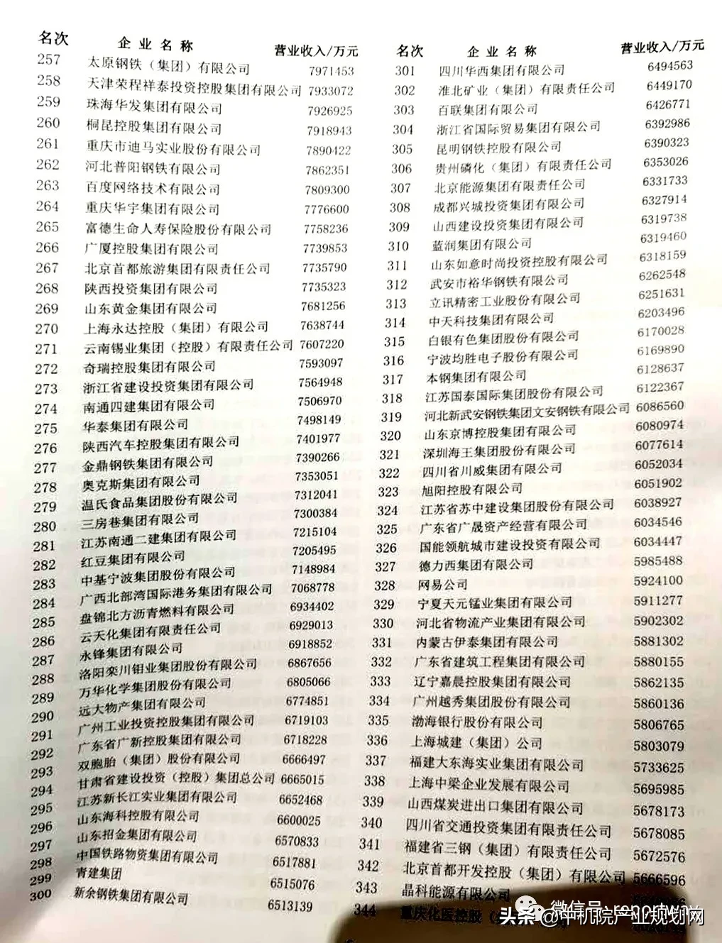 重磅刚刚公布！2020中国企业500强企业名单