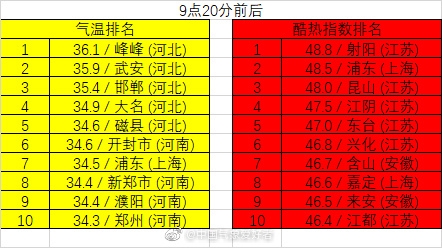 华为新机公布，浴霸大军添新；业界罕见！小米重量级旗舰扔出王炸