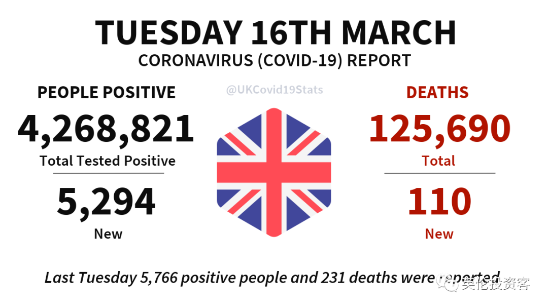 反轉！ 意大利承認叫停英國疫苗有政治動機，法國將重啟接種