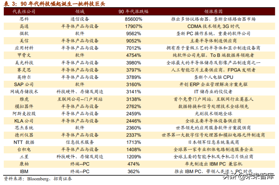 A股投资前瞻：探析“双循环”下中国公司市值结构、空间与机会