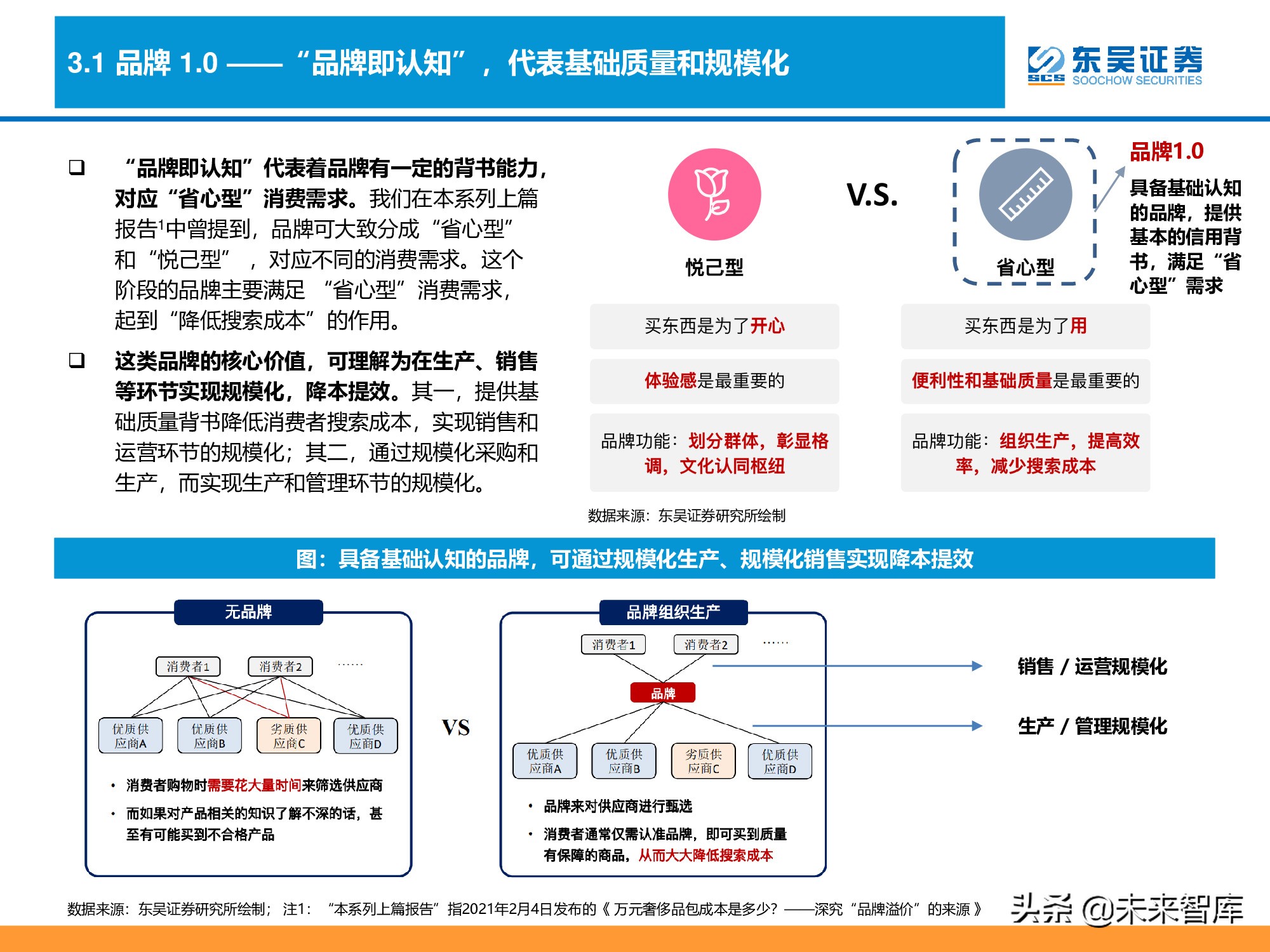 消费品品牌理论深度研究报告：“品牌力”究竟指什么？
