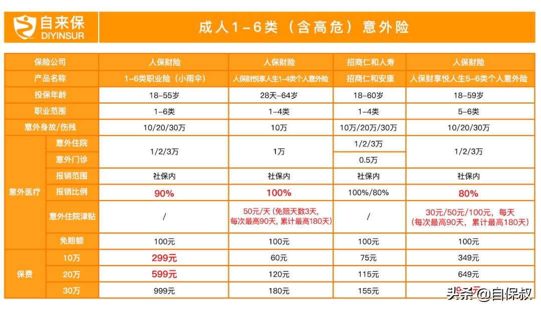 意外险每年要2000多？业内人士告诉你，你的钱被