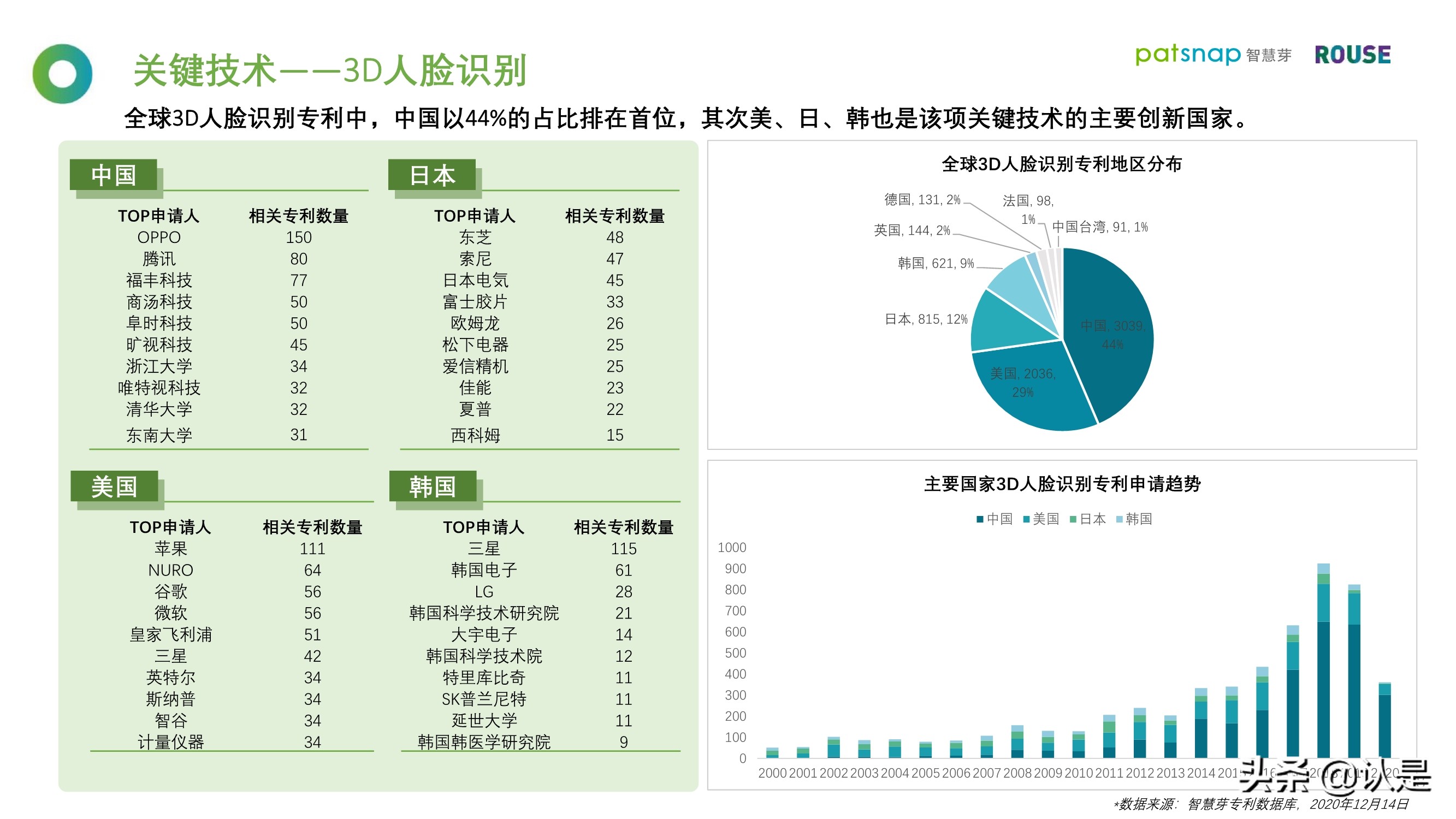 2021人脸识别行业白皮书