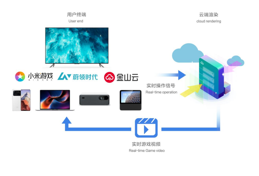 小米游戏首次单独参展China Joy，全方位展示开发者服务能力