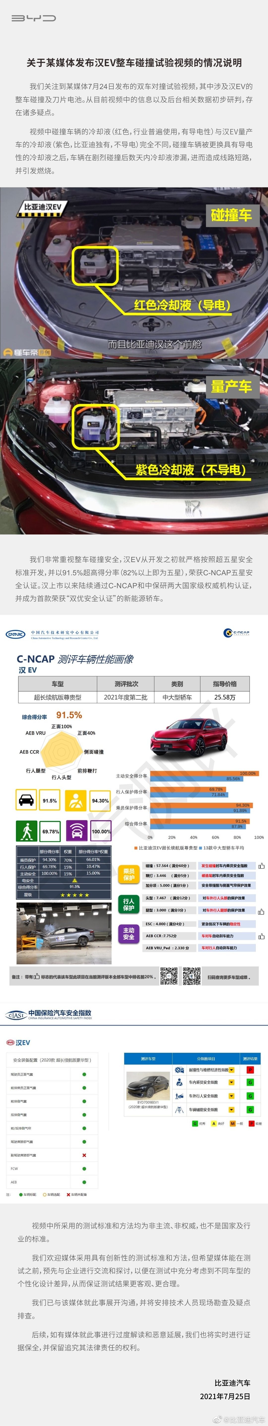 比亚迪上热门：汉EV与极狐阿尔法S碰撞，存放期间诡异起火