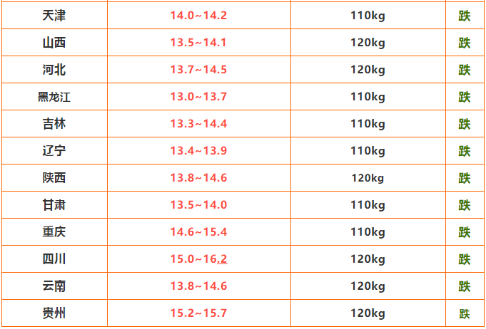 猪价“一片绿”会结束吗？何时猪市“惊天反转