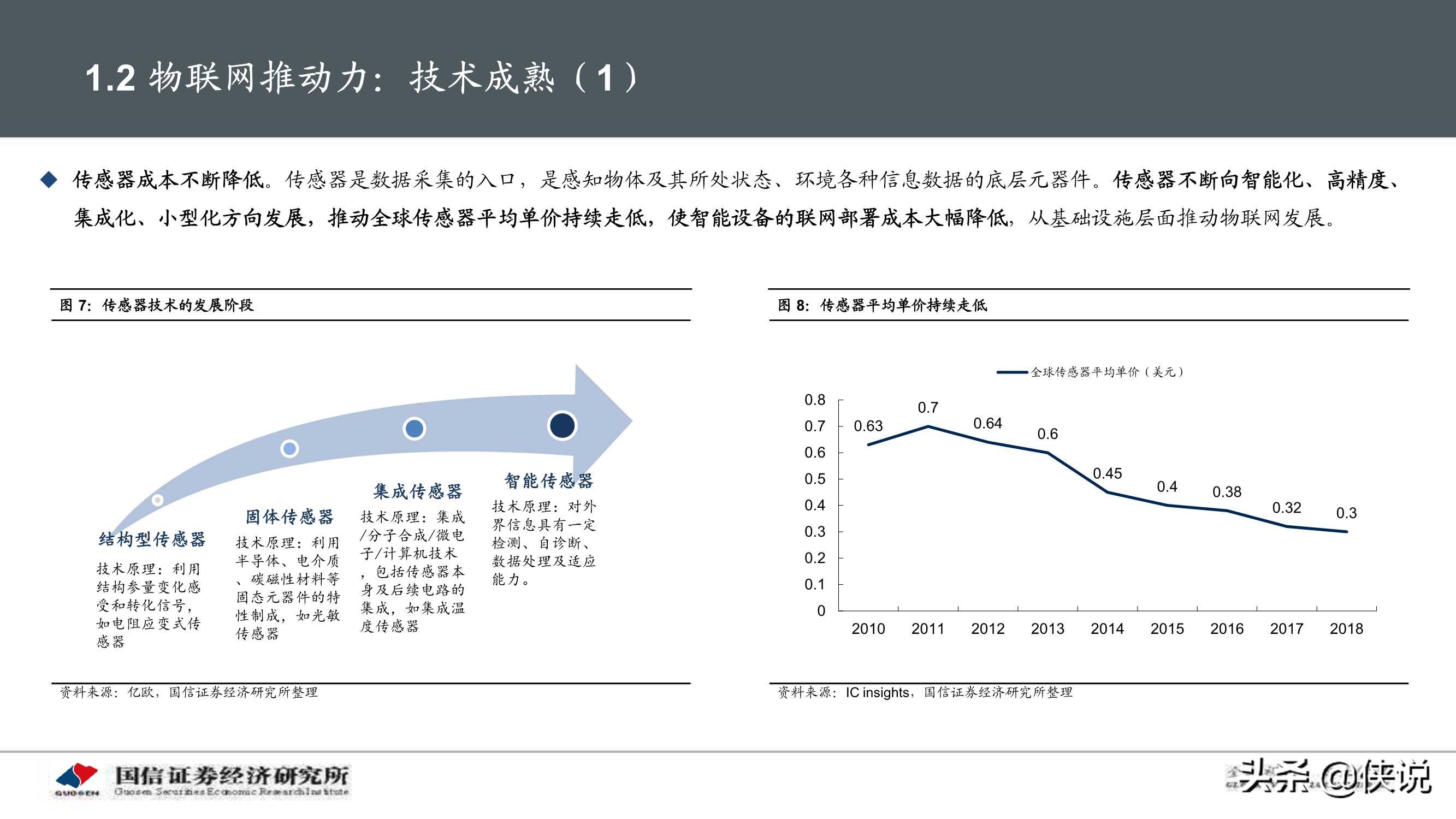 物联网产业104页深度研究报告：物联网研究框架与投资机会分析