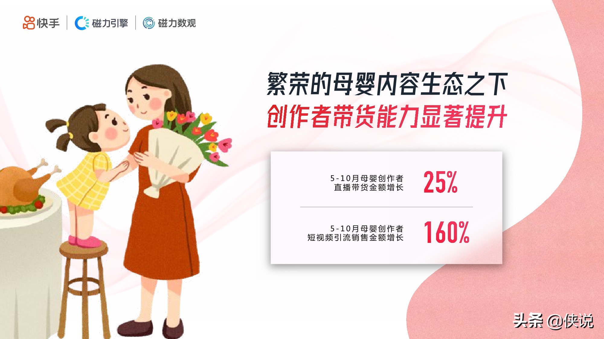 快手：2020年母婴行业数据报告