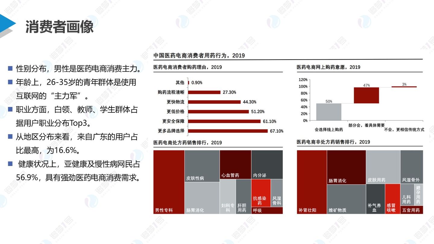 数链空间/品牌联盟 追梦行研 | 后疫情时代下中国医药新零售行业研究