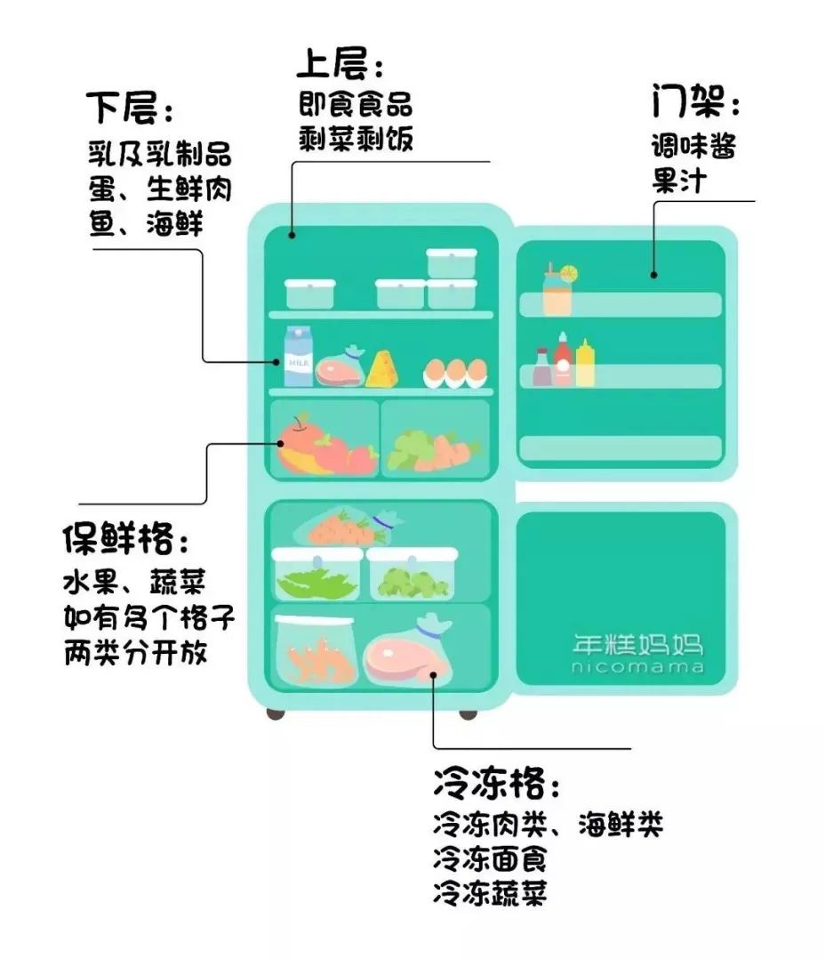 冰箱這樣囤菜，買(mǎi)一趟吃一周，每天還都很新鮮