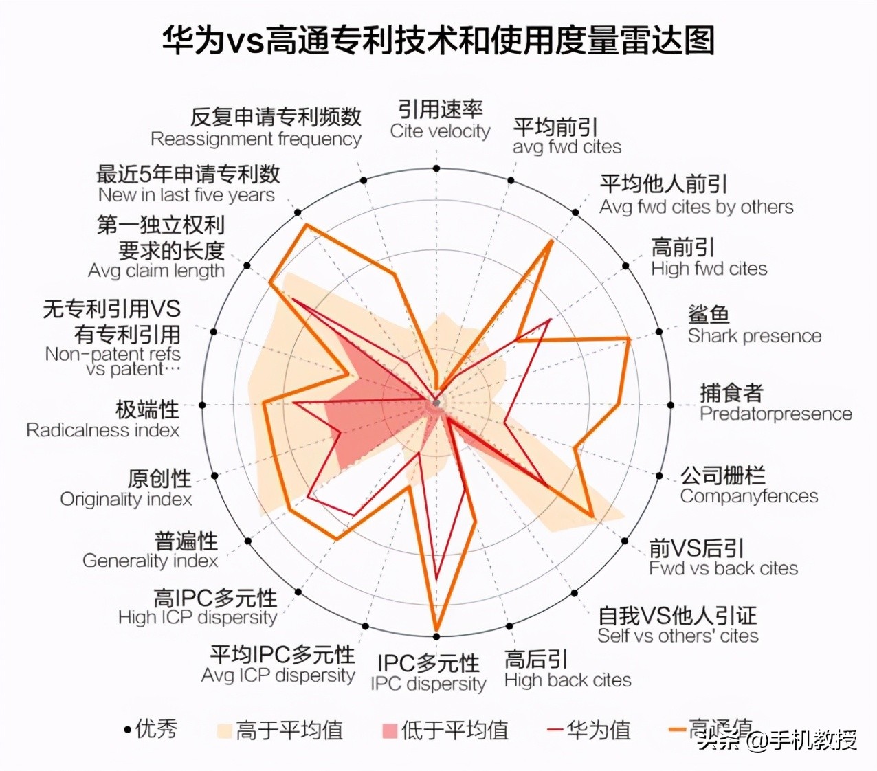 Hua Weizheng type strikes back, collect 5G patent fee to malic SamSung, netizen: The mobile phone should rise in price again