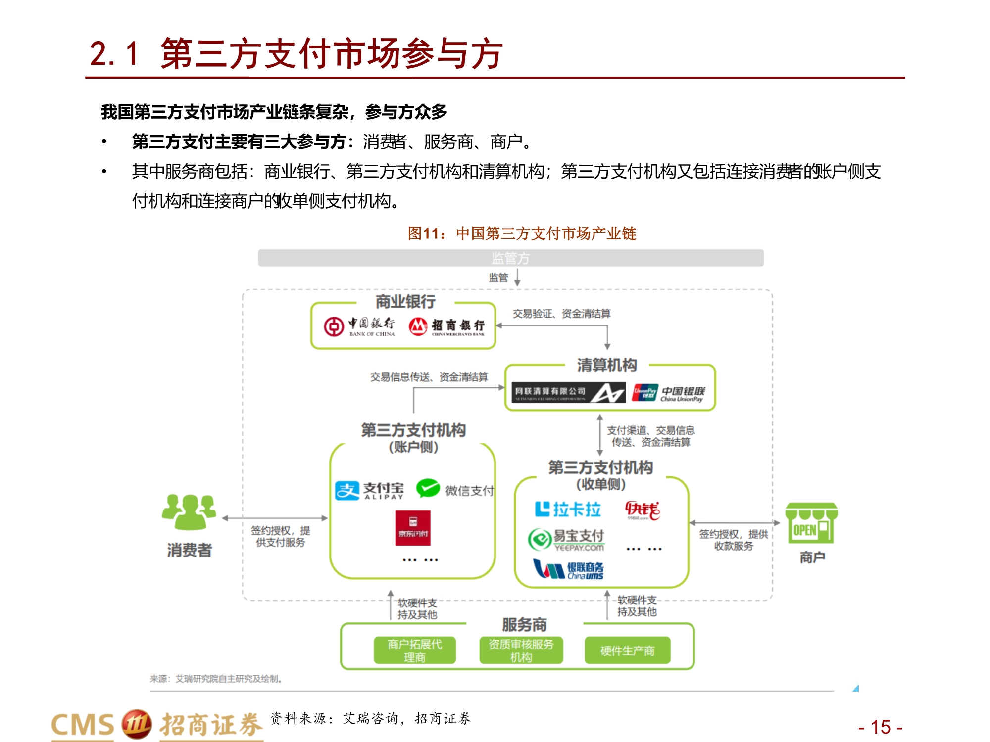蚂蚁集团新股分析：数字生态连接C端流量、B端场景与金融机构