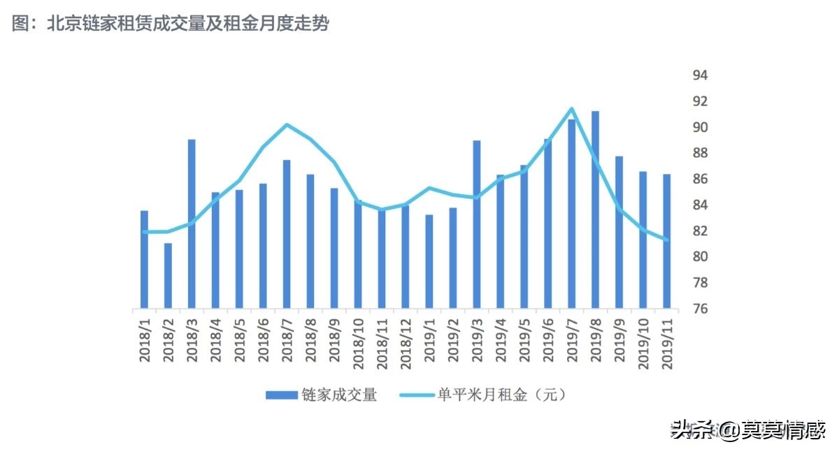 北漂的辛苦与心酸，是从租房开始的