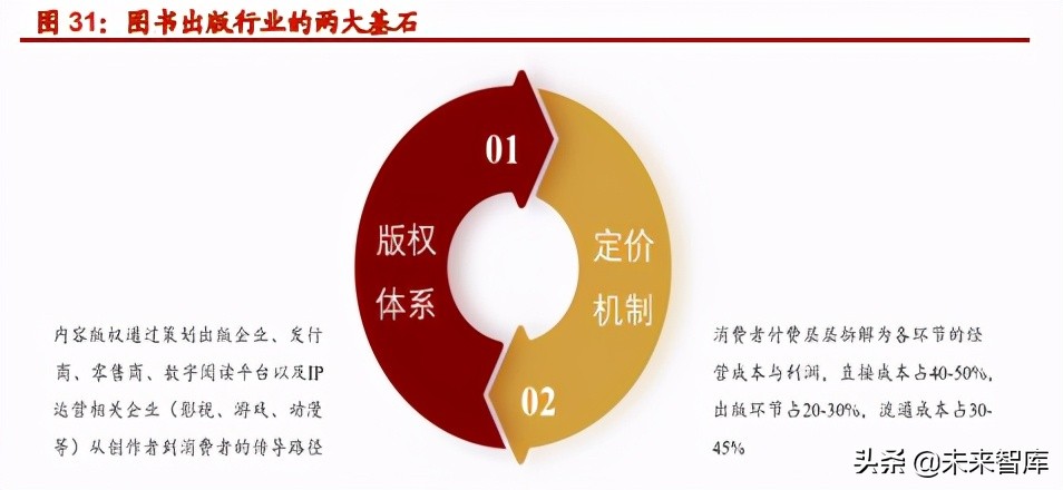 图书出版行业深度研究报告：内容产业根基，阅尽千山自成峰