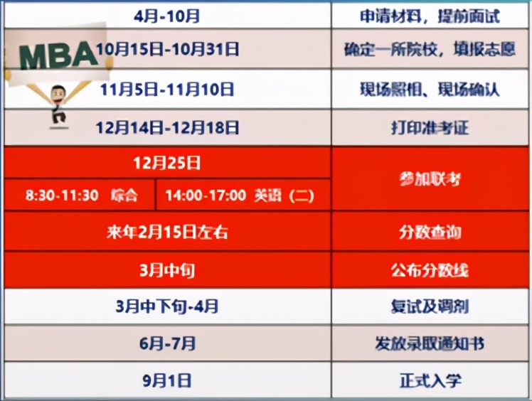 2021年，听说你想考个MBA？先来了解一下报考流程吧