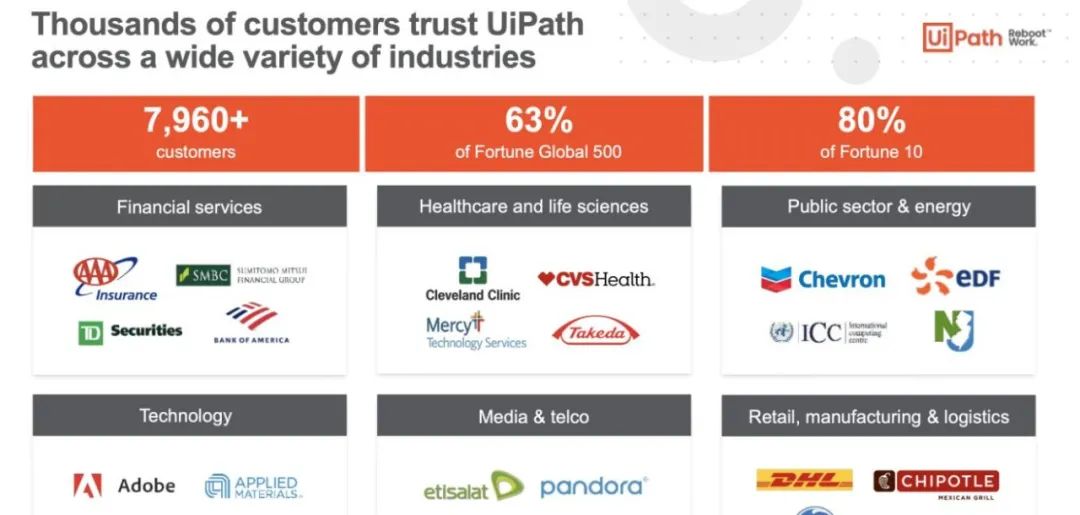 首家登陆美股的UiPath股价一路下跌，RPA市场前景到底如何？