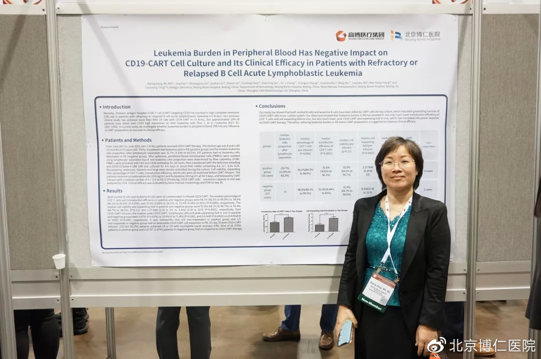 外周血白血病负荷对难治/复发B急淋CD19-CART细胞培养及临床疗效