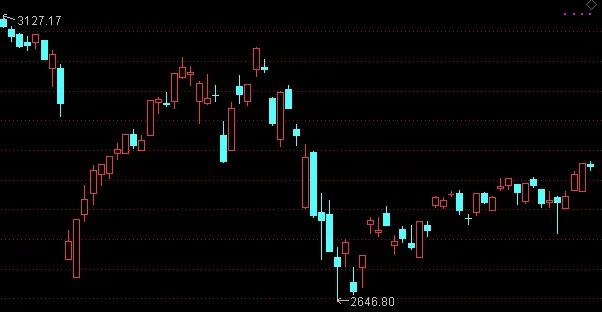 股市早8点丨今天有两条利好