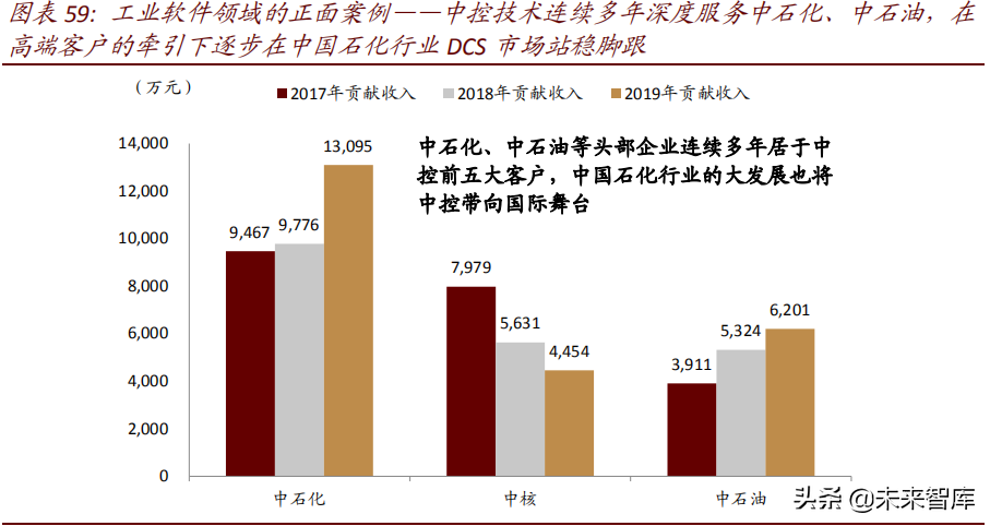 云计算行业研究之SaaS篇：云程发韧，风禾尽起