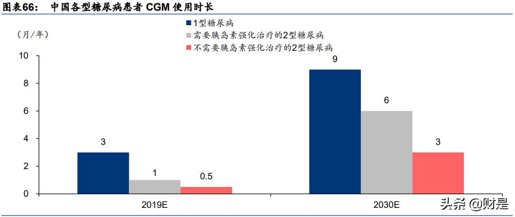 血糖监测行业研究：CGM，明日之星，未来可期