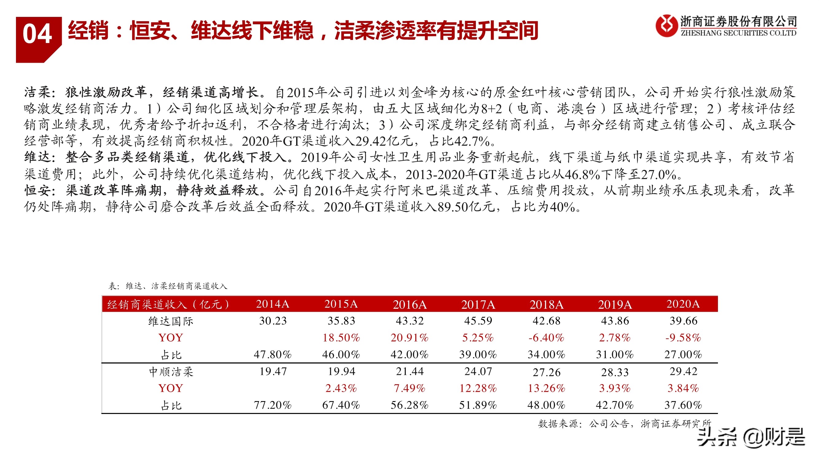 生活用纸行业研究：把握渠道变革、聚焦高端化