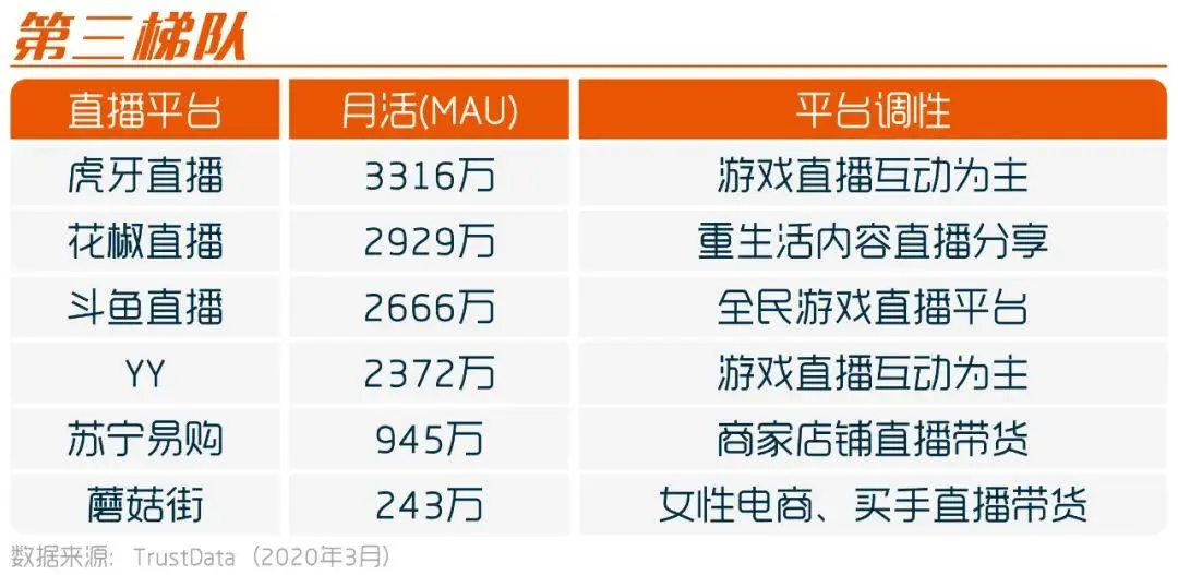 20家頭部直播平臺“測評”：哪個平臺的直播更能帶貨？