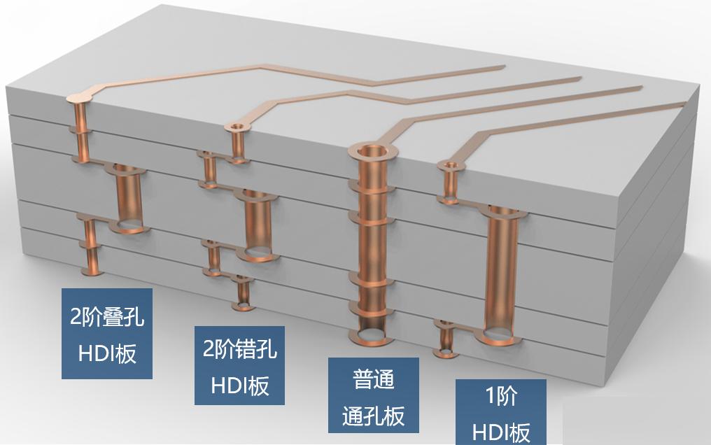 一看就懂! 立體圖解讀高端PCB廠的PCB板的設計工藝 - 頭條匯