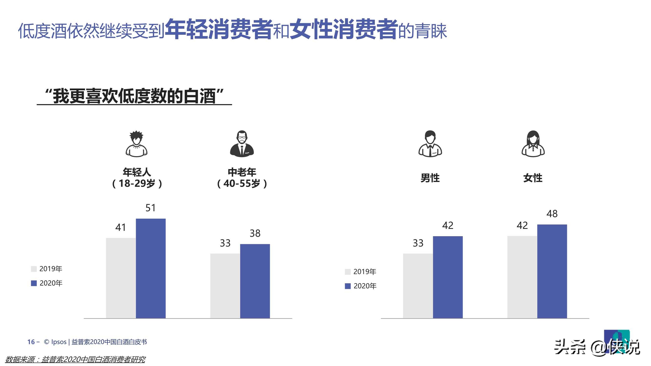 2020中国白酒行业趋势报告