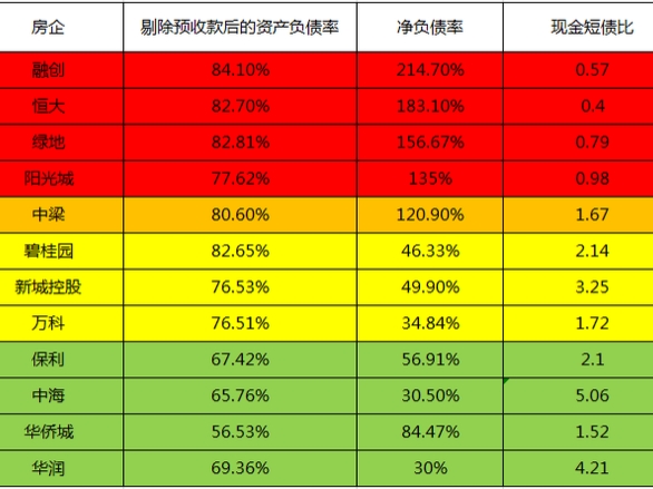 五大房企联合降价，“限跌令”出台，有学区房降价500万卖不掉