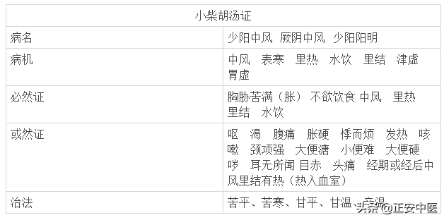 小柴胡治感冒，谁都能用吗？