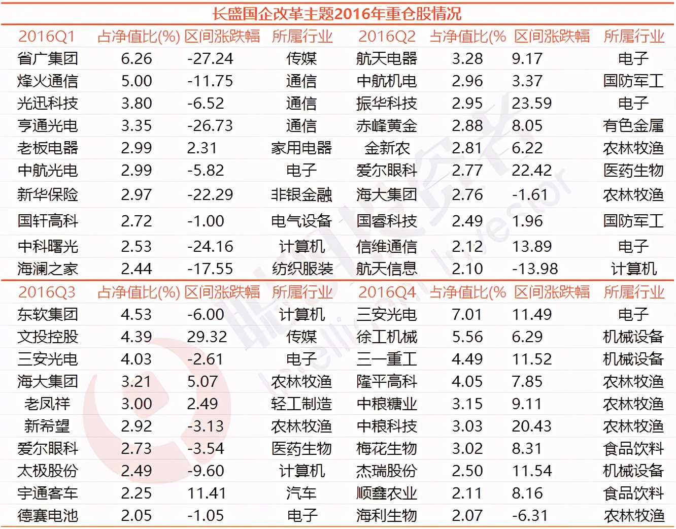 基金2年翻倍的比比皆是，这195只基金却从成立以来仍在亏损