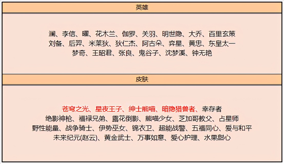 王者荣耀7.6更新：全新玩法上线，技能衔接优化，碎片商店更新