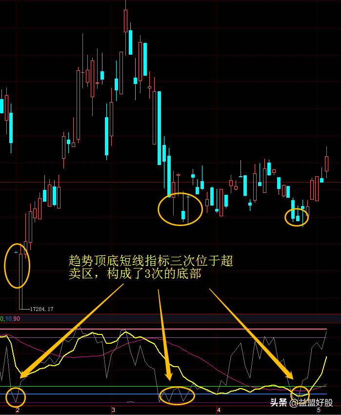冲关之际，这板块上攻真及时