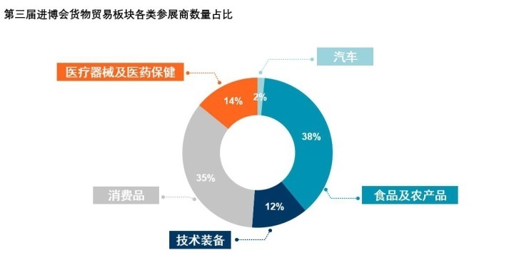 买全球，卖全球，第三届进口博览会原来有这些隐藏的人才信号？