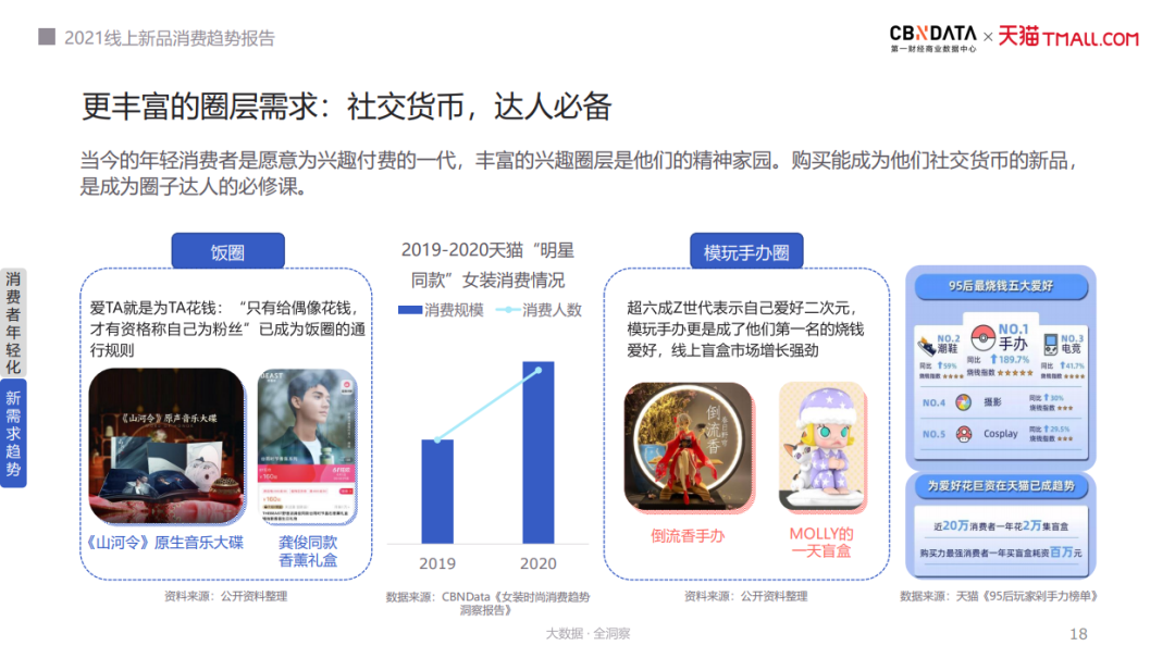 《2021线上新品消费趋势报告》：新品年年翻倍增长｜附报告下载