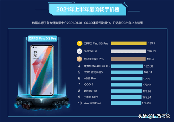 2021年上半年手机UI流畅榜、最流畅手机榜、手机性能榜等出炉