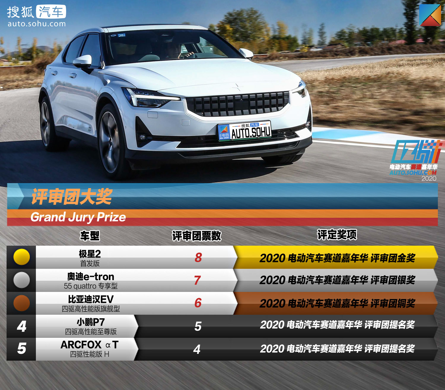 12小时嘉年华｜8位汽车主编选了同一款车？难道只是巧合？