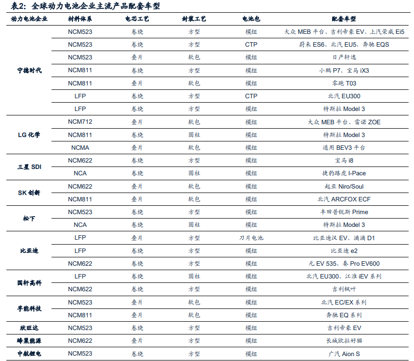 中国锂电池产业全球竞争力评估报告