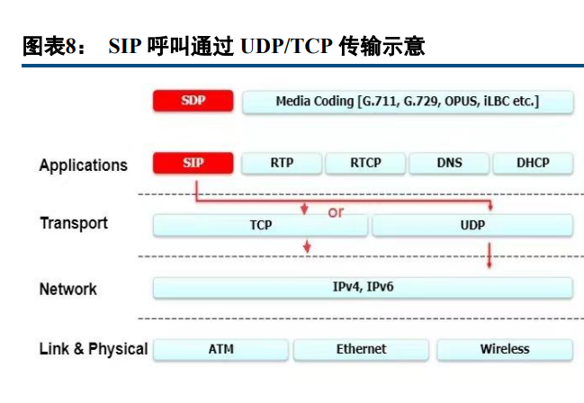 亿联网络专题报告：固本强基，新品突围
