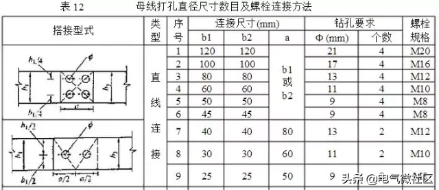 铜排加工工艺标准，很详尽！（附载流量表）