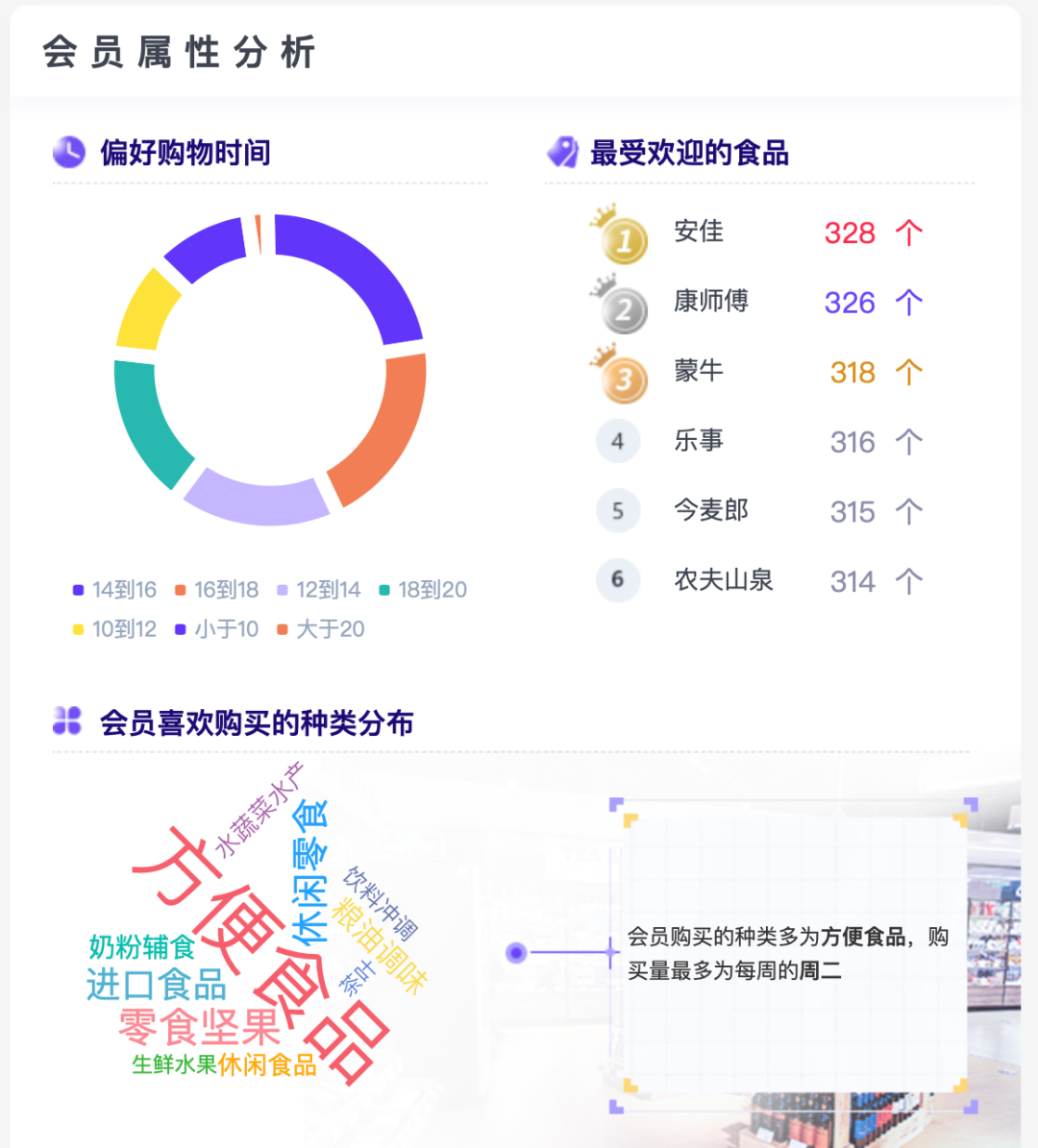 如何做好電商數據分析？| 推薦收藏