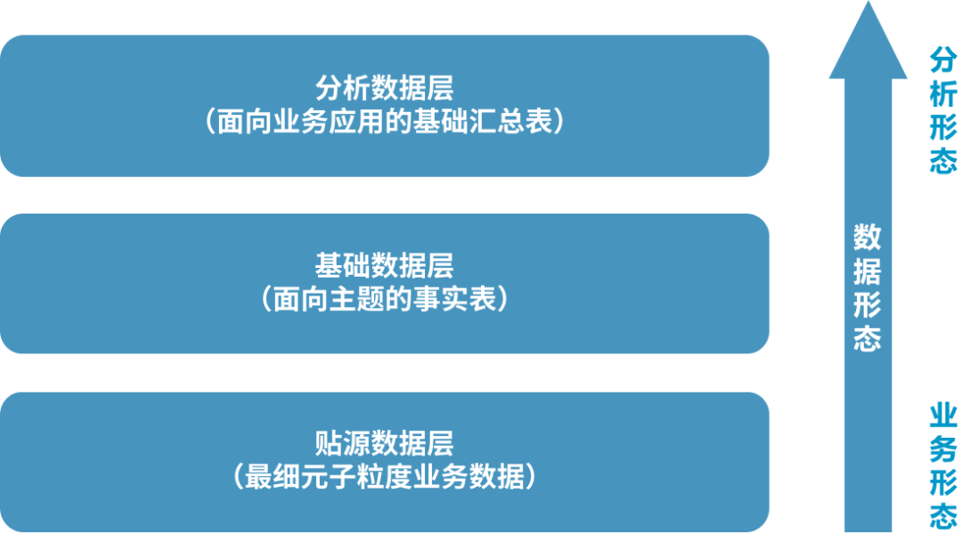 中软国际推出自主可控的寿险精算国产化方案