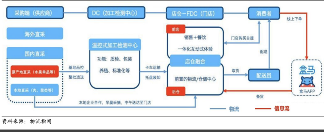盒马再入社区，能否补全阿里电商拼图？