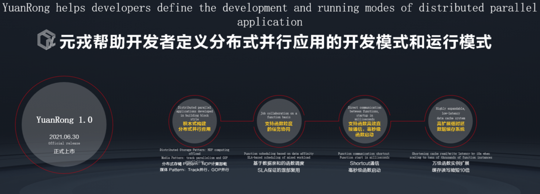 华为昇腾的另一面