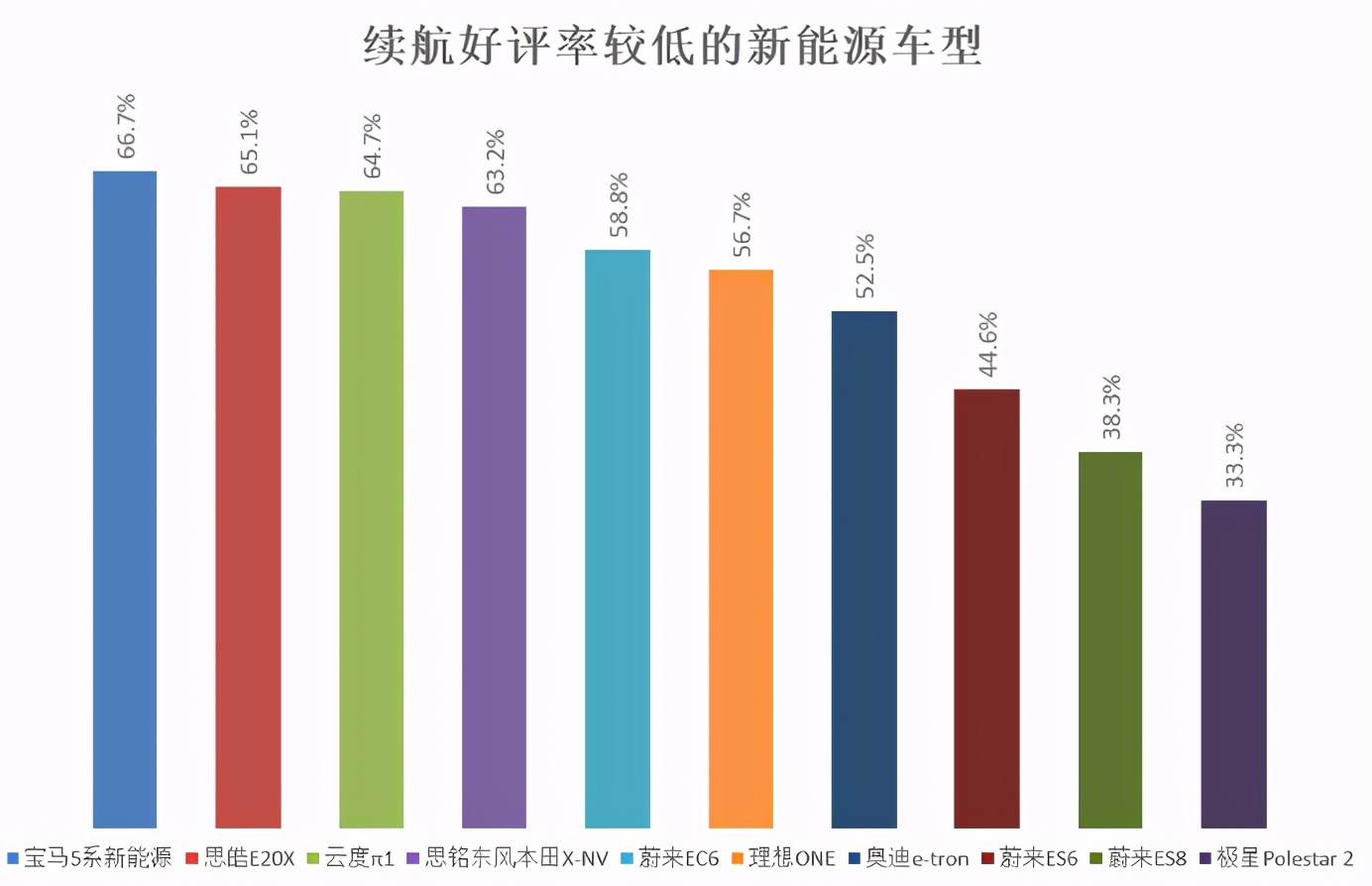 小鹏P7获最佳口碑，买新能源汽车看这个2020口碑榜单