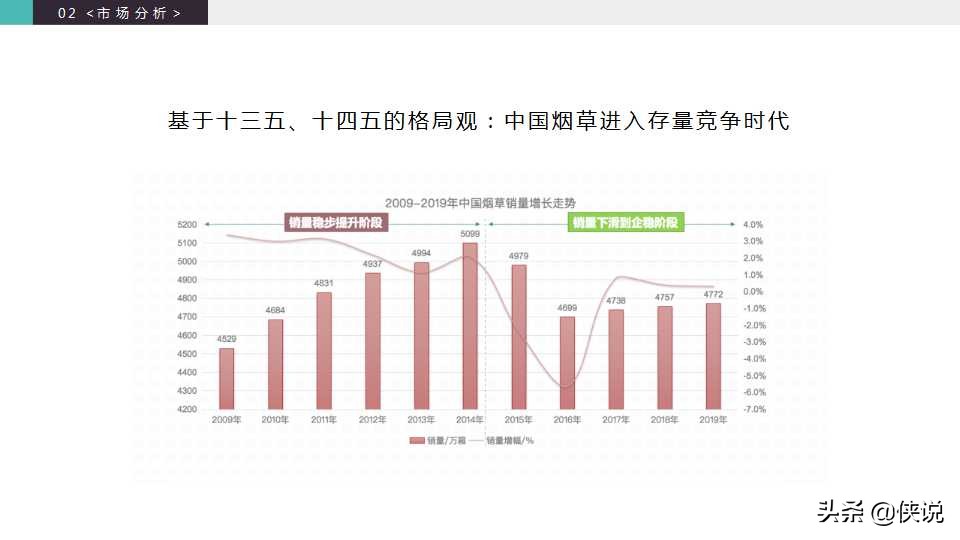 2020玉溪品牌升级策略方案「PPT」