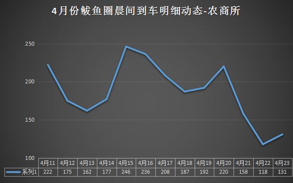 华东玉米企业全线上涨！各企业纷纷涨价争抢市场玉米