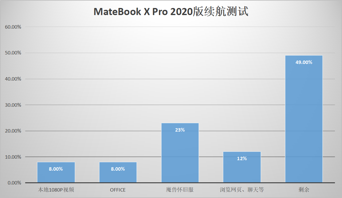 高端商务人士的选择——华为MateBook X Pro 2020款评测
