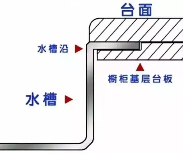 厨房用半年就发霉，老师傅提醒：厨房水槽没装好，每年都翻修