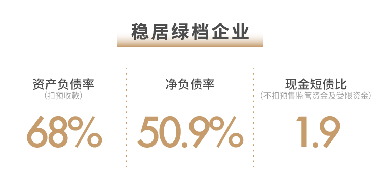 世茂2021半年報:基本面構筑穩健基石 戰略夯實(shí)核心競爭力